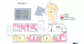 Les Stelles