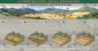 La route géologique de la Vallée d'Aspe La route géologique de la Vallée d'Aspe